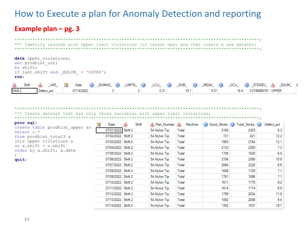 how to execute a plan for anomaly detection 2