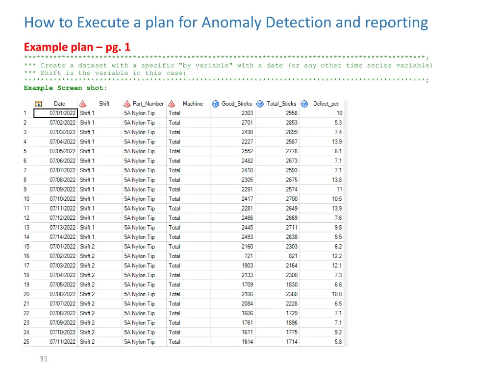 how to execute a plan for anomaly detection