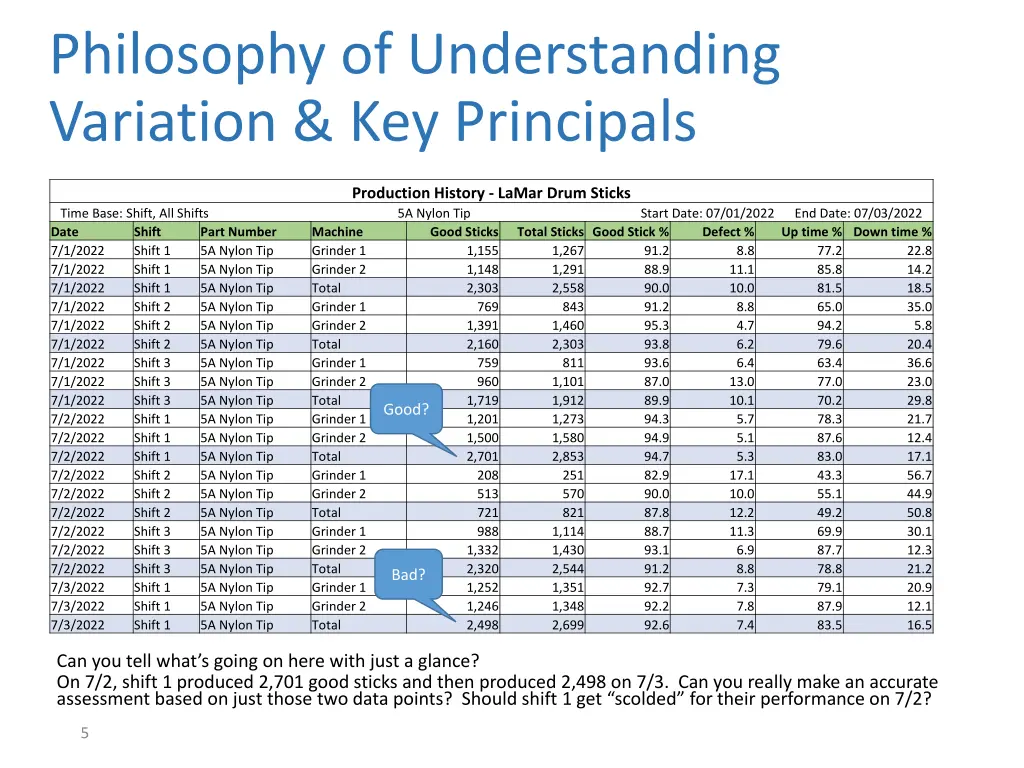 philosophy of understanding variation 1