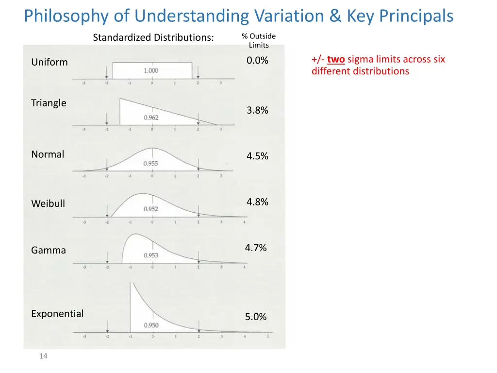 philosophy of understanding variation 10