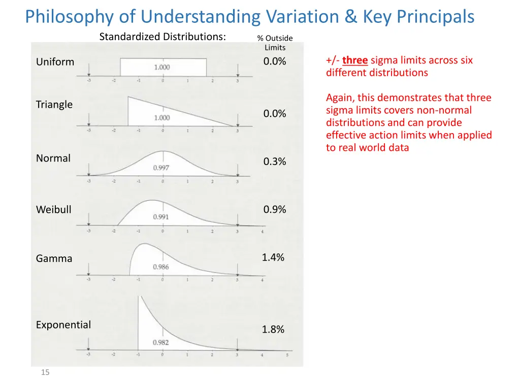 philosophy of understanding variation 11