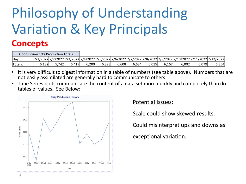 philosophy of understanding variation 2