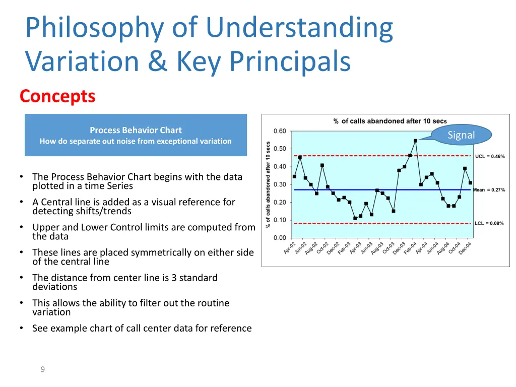 philosophy of understanding variation 5