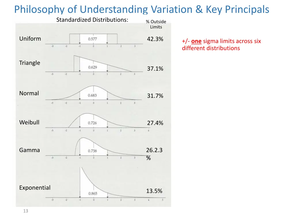 philosophy of understanding variation 9