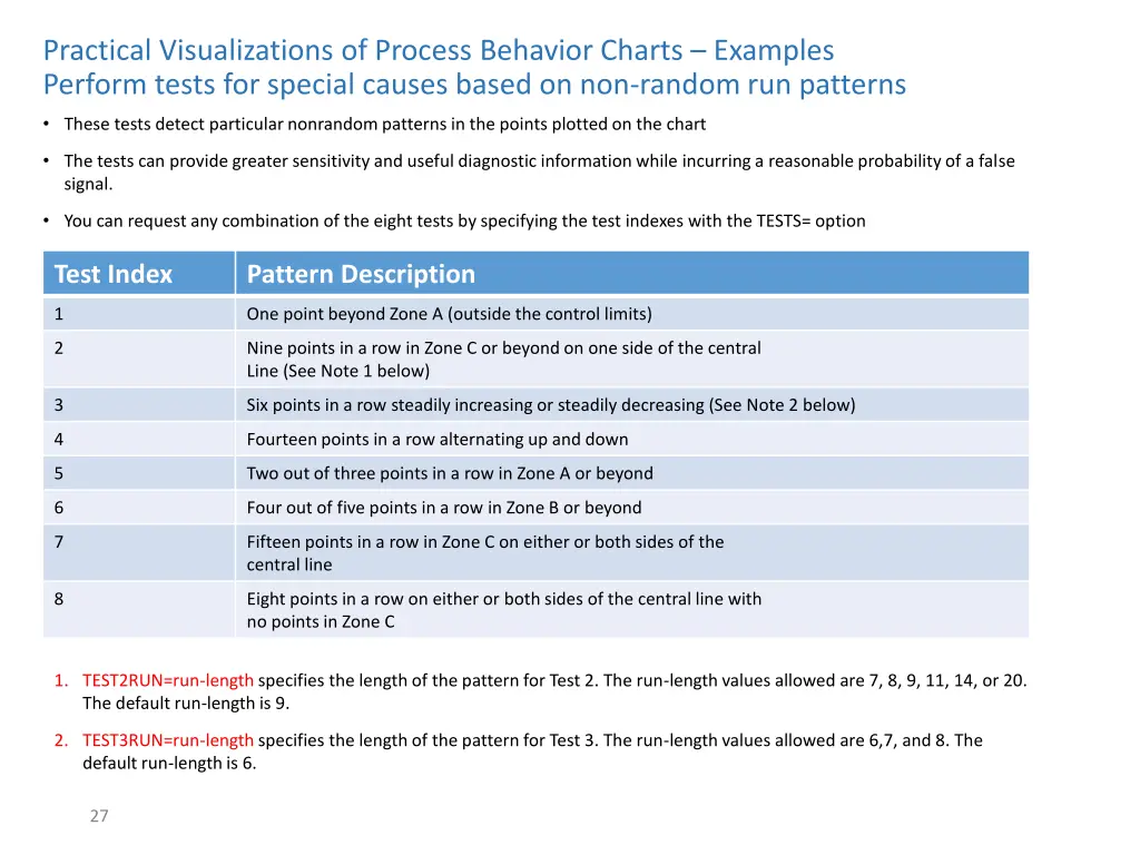 practical visualizations of process behavior 11