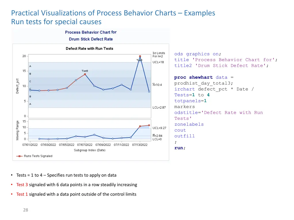 practical visualizations of process behavior 12