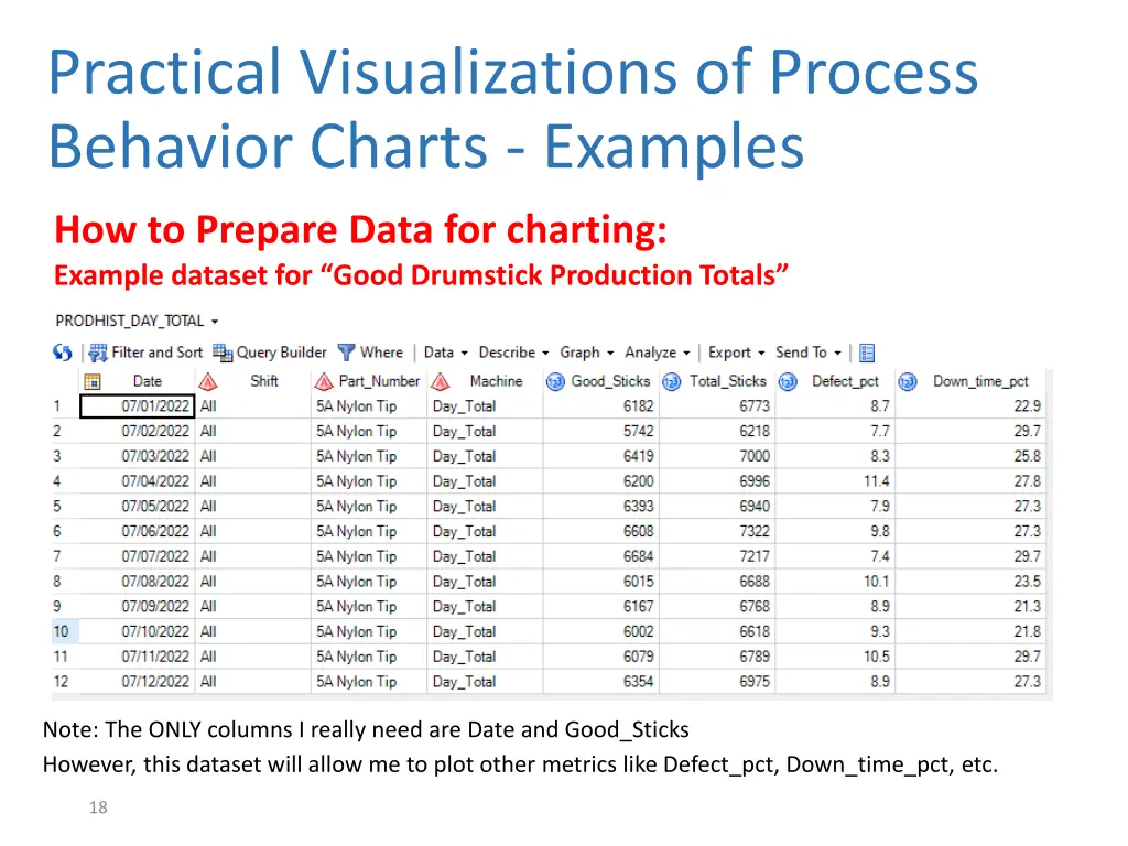 practical visualizations of process behavior 2