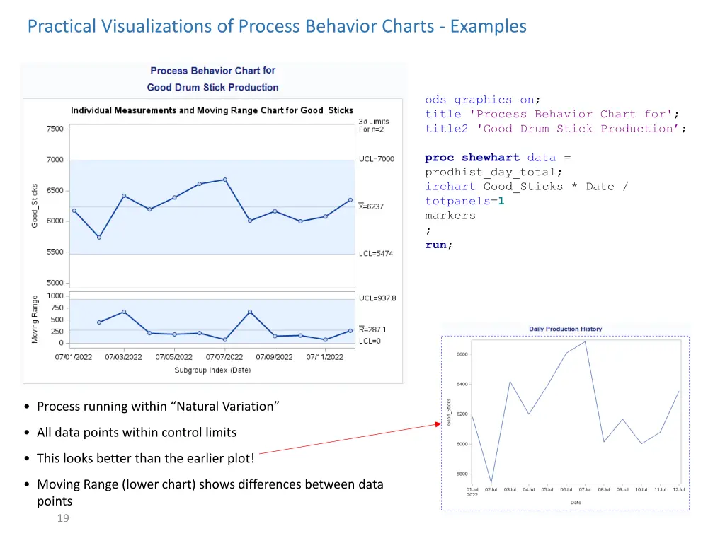 practical visualizations of process behavior 3