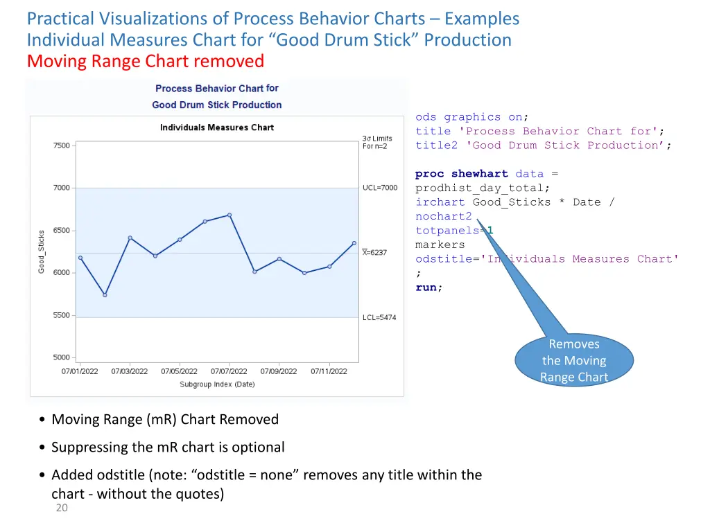 practical visualizations of process behavior 4