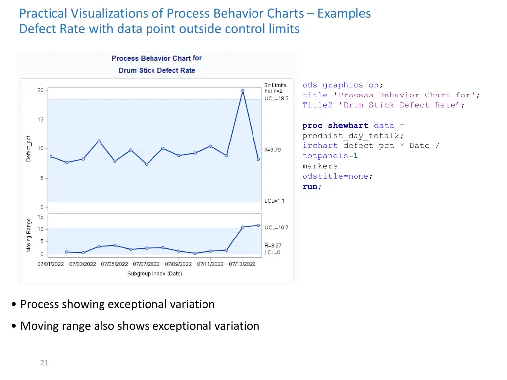 practical visualizations of process behavior 5