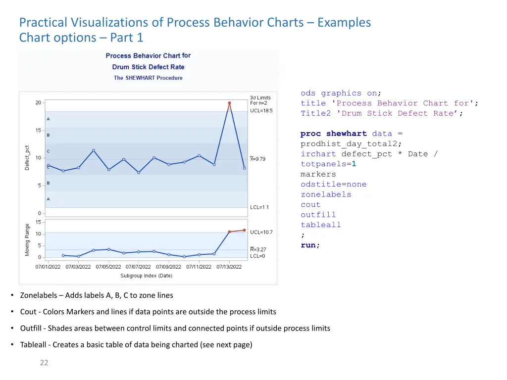 practical visualizations of process behavior 6