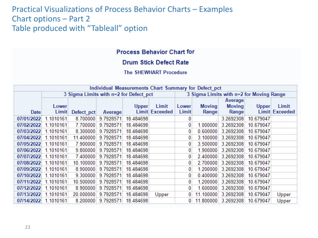 practical visualizations of process behavior 7