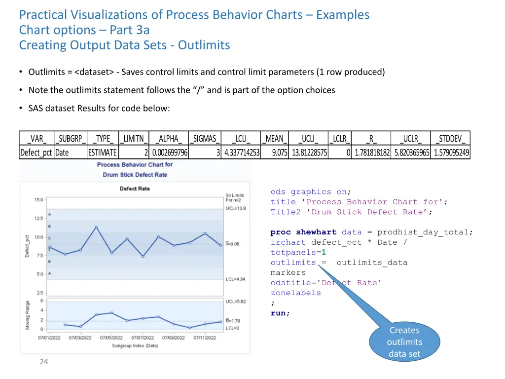 practical visualizations of process behavior 8