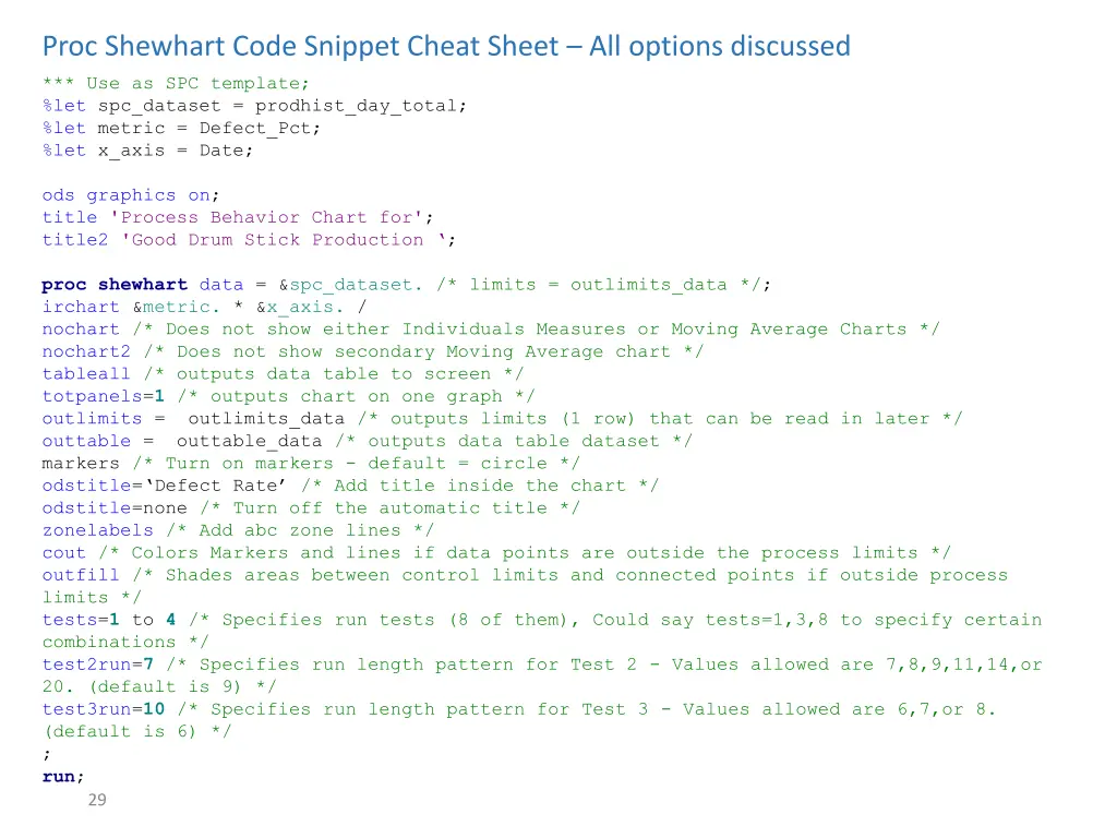 proc shewhart code snippet cheat sheet