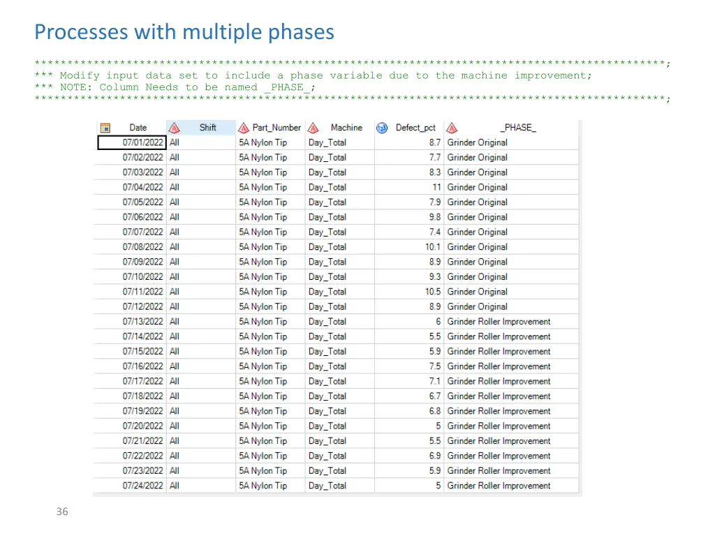 processes with multiple phases 1