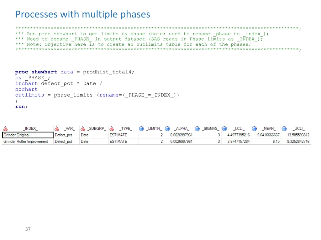 processes with multiple phases 2