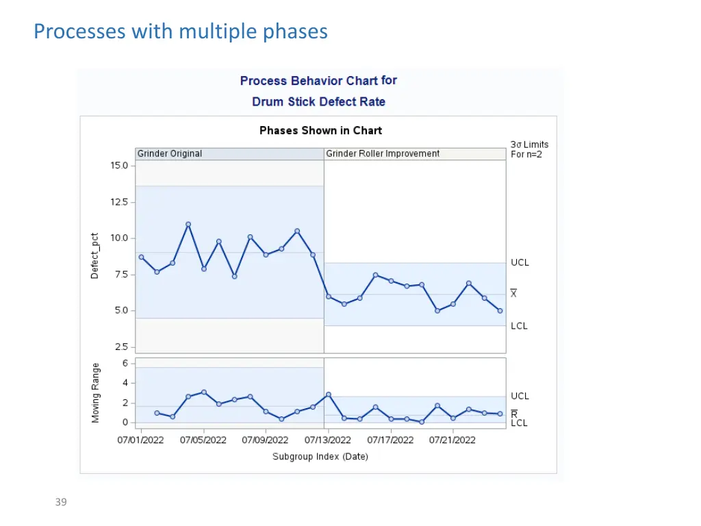 processes with multiple phases 4