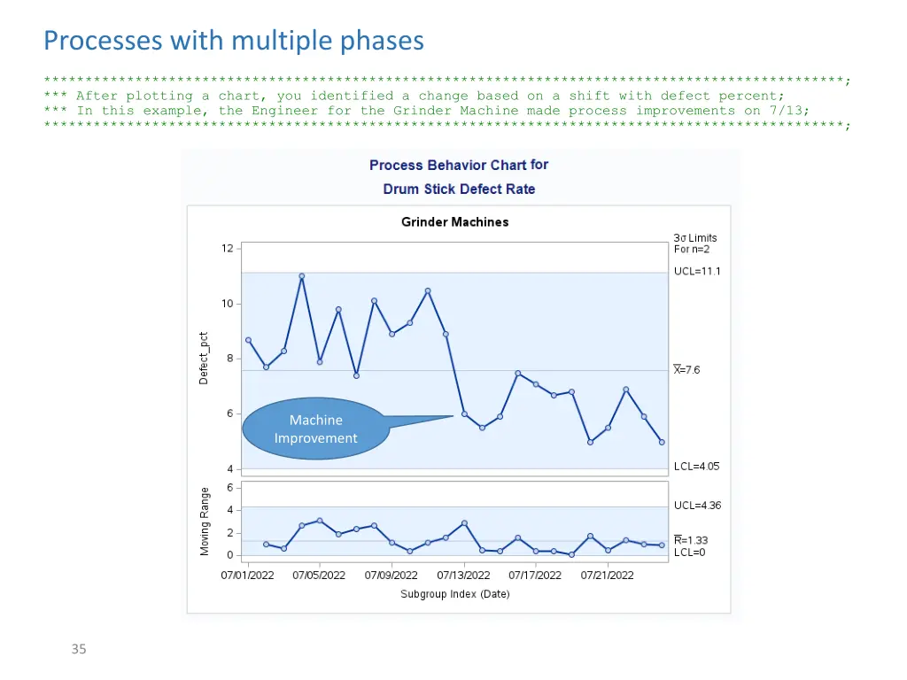 processes with multiple phases