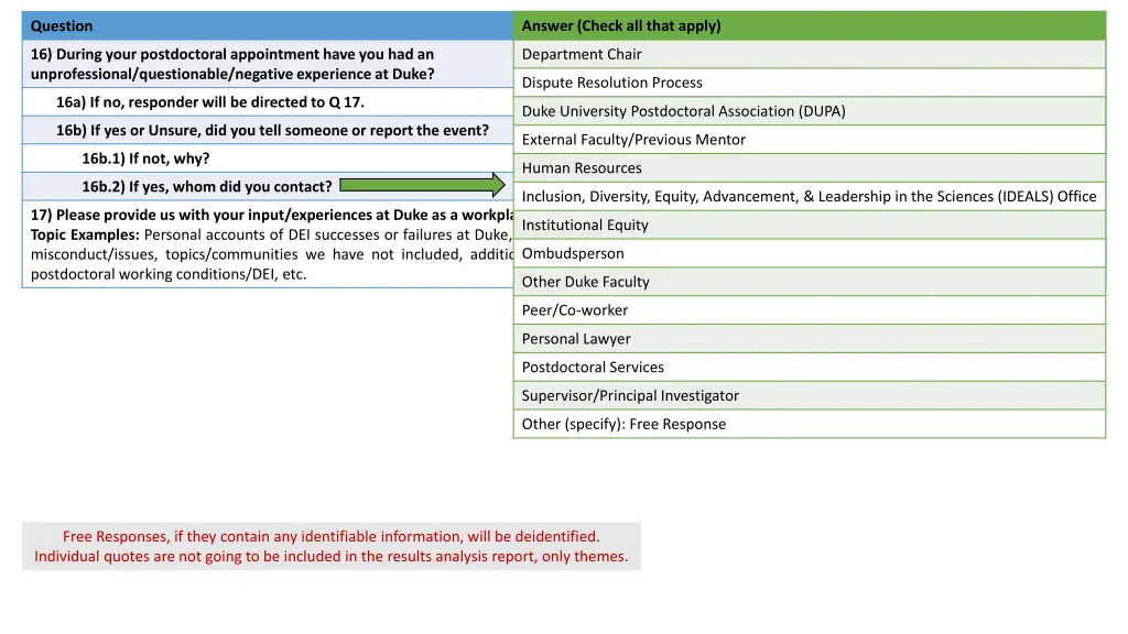 answer check all that apply