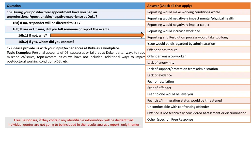 answer choices answer check all that apply