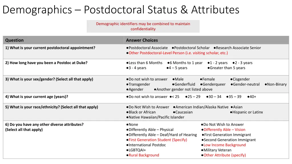 demographics postdoctoral status attributes