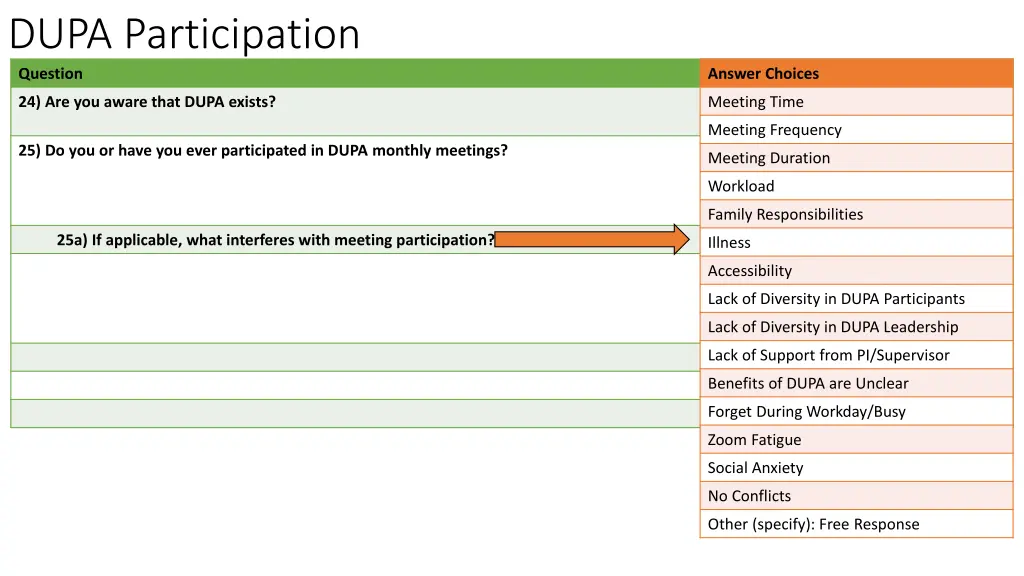 dupa participation question 1