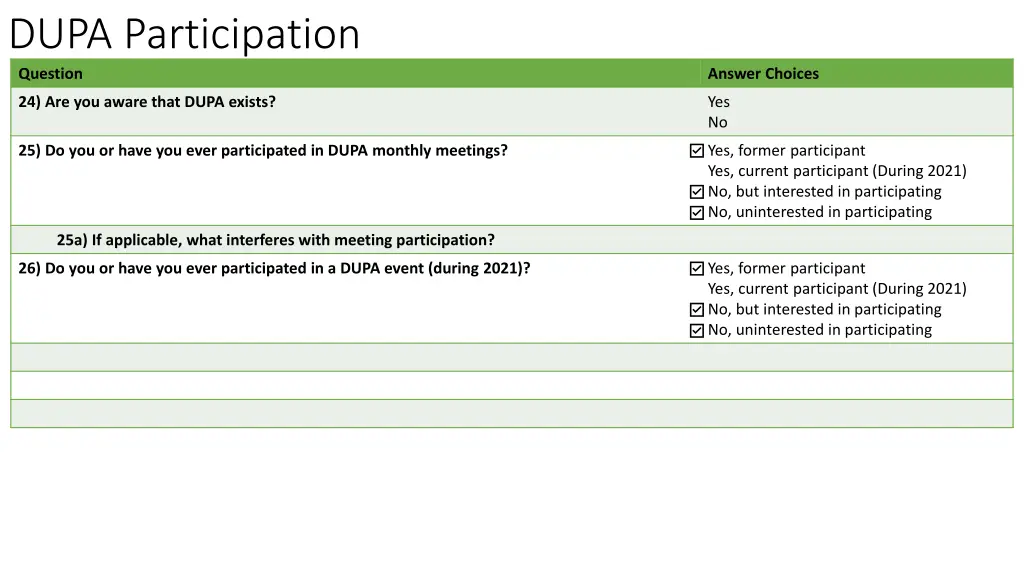 dupa participation question 2