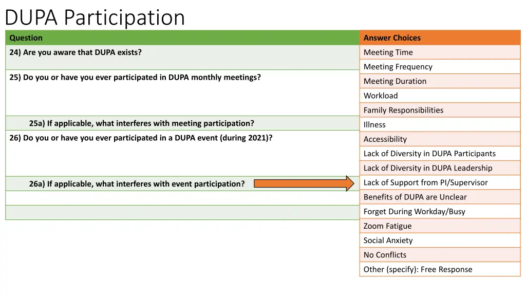 dupa participation question 3