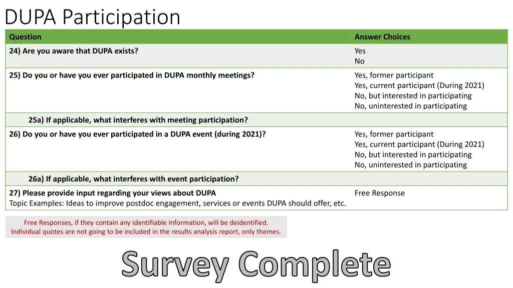 dupa participation question 4