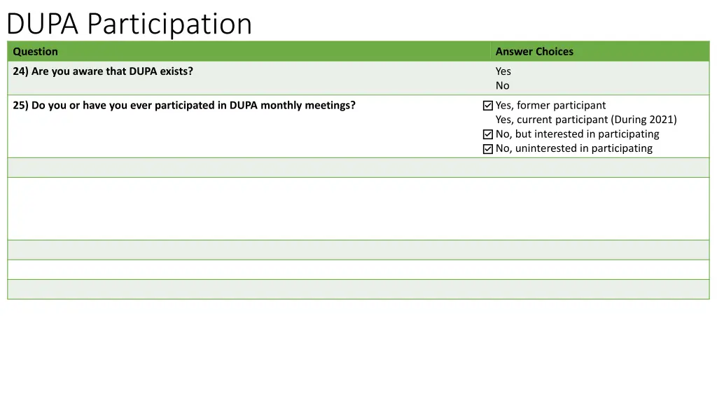 dupa participation question