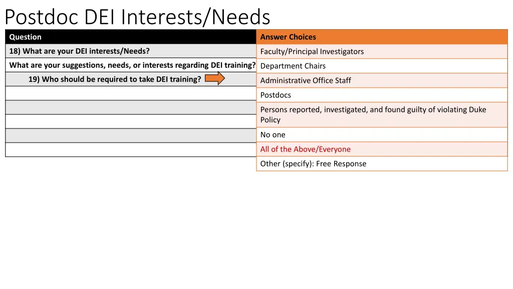 postdoc dei interests needs question 1