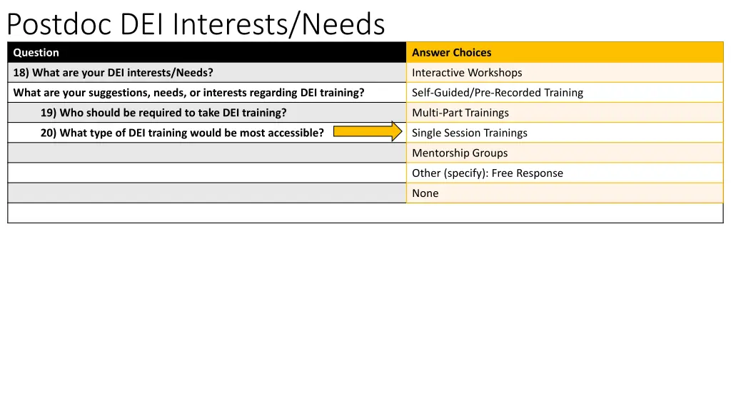 postdoc dei interests needs question 2