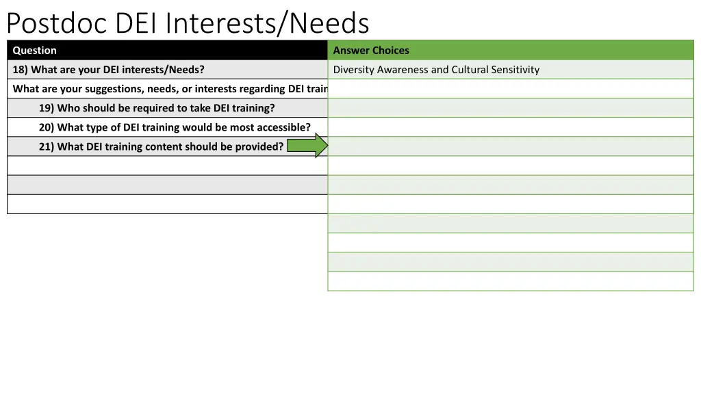 postdoc dei interests needs question 3