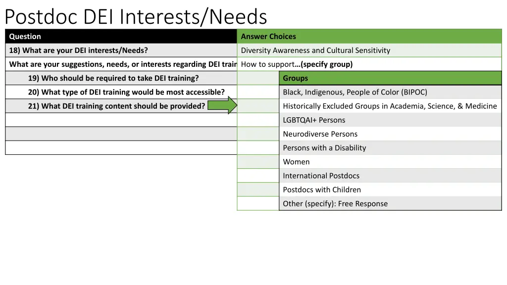 postdoc dei interests needs question 4