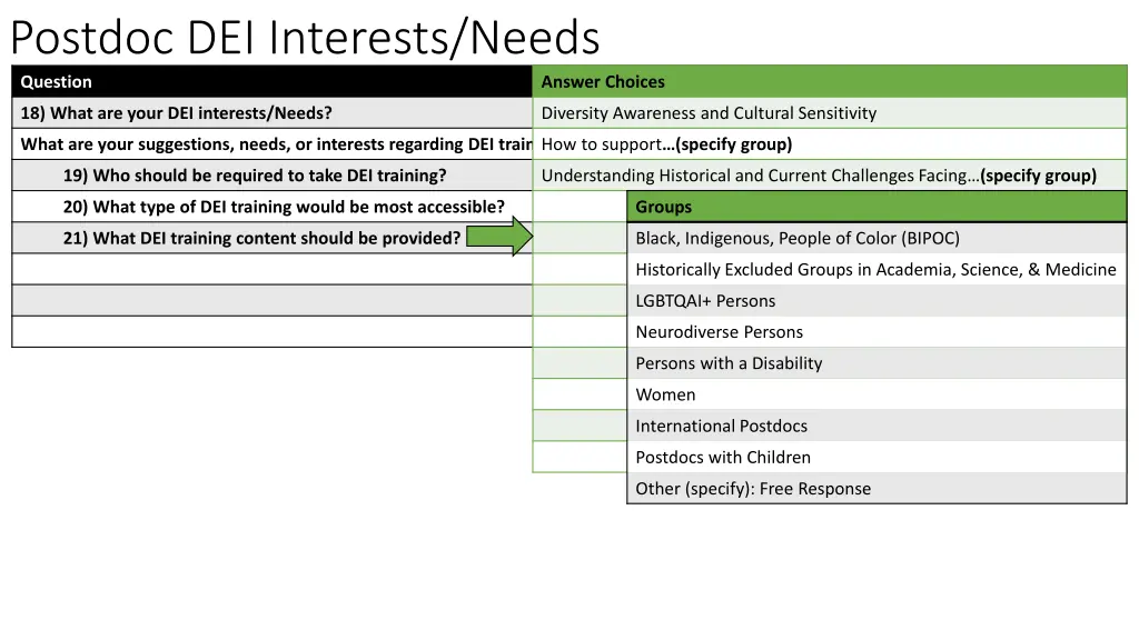 postdoc dei interests needs question 5