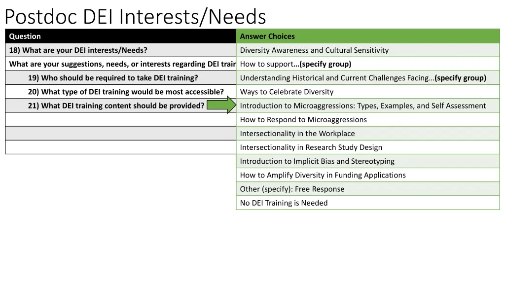 postdoc dei interests needs question 6