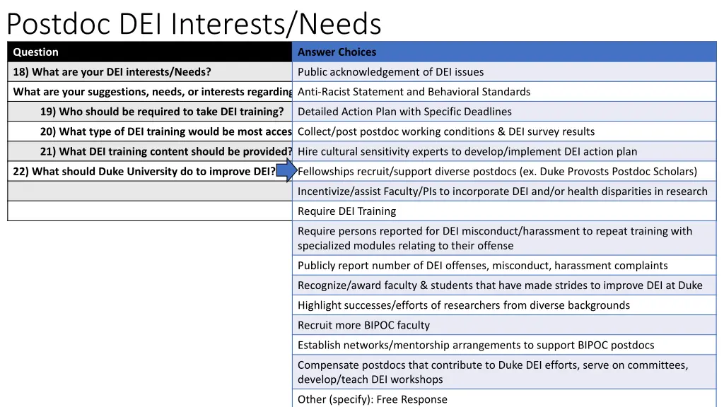 postdoc dei interests needs question 7