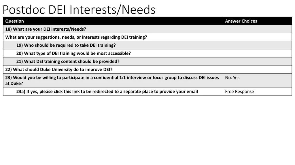 postdoc dei interests needs question 8