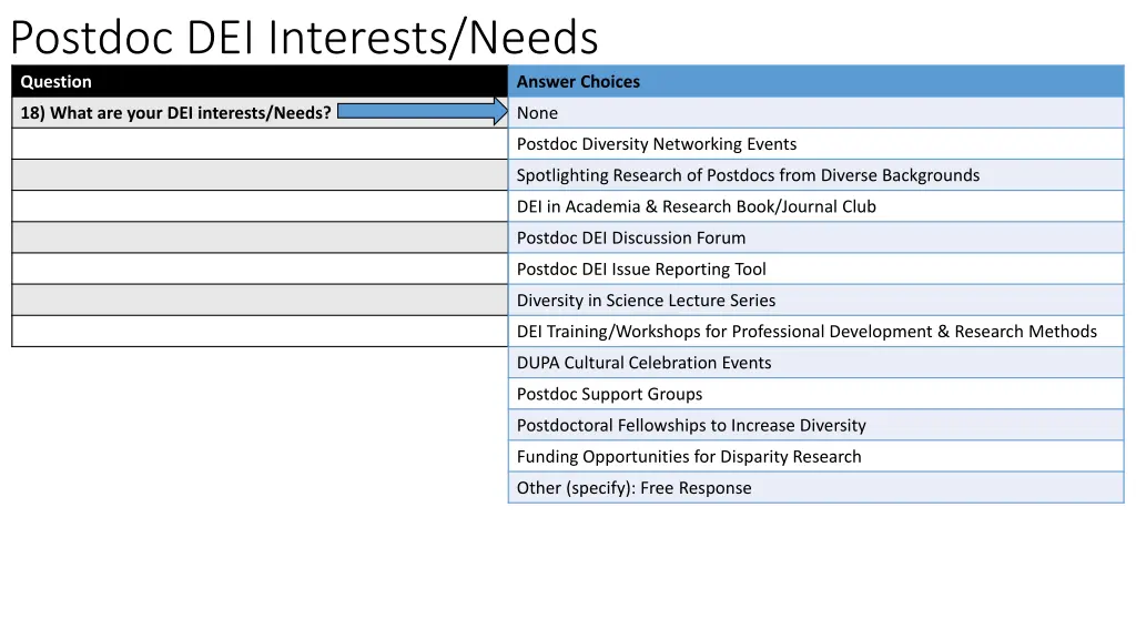 postdoc dei interests needs question