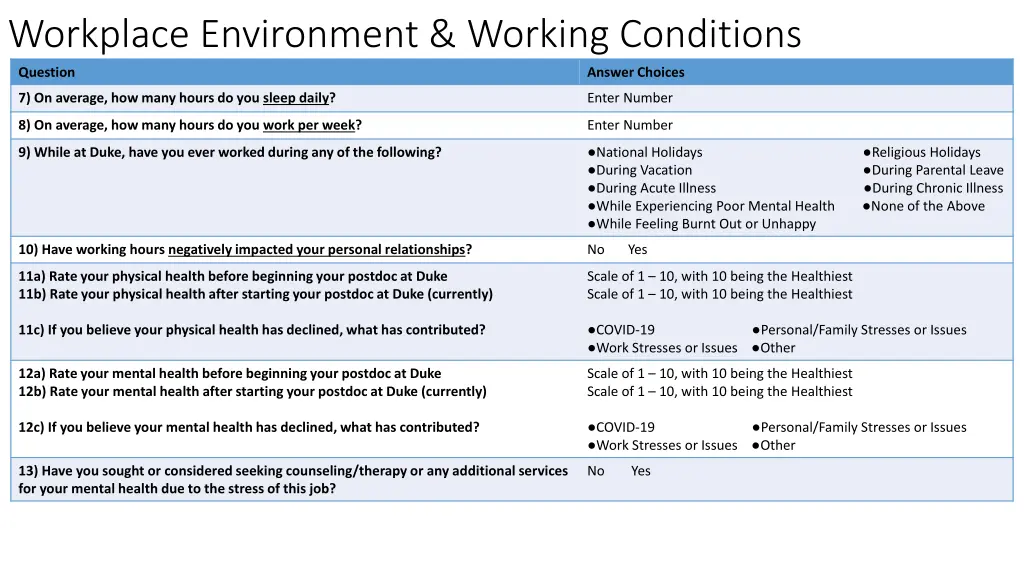 workplace environment working conditions