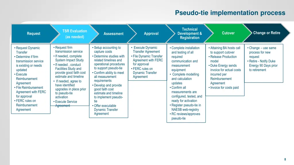 pseudo tie implementation process