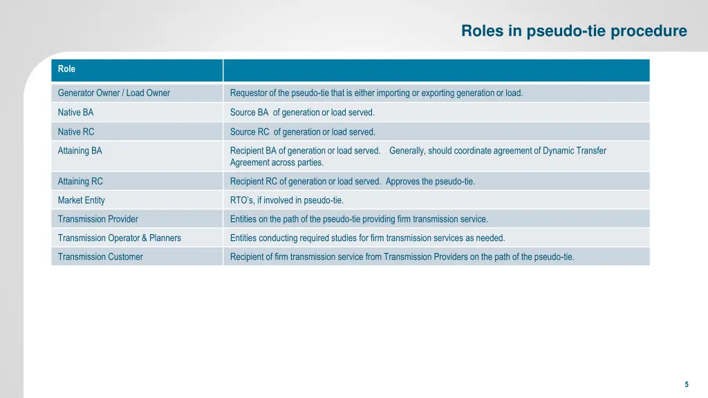 roles in pseudo tie procedure