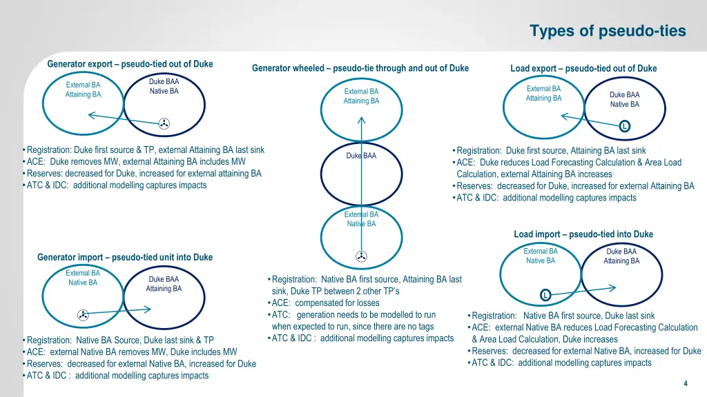 types of pseudo ties