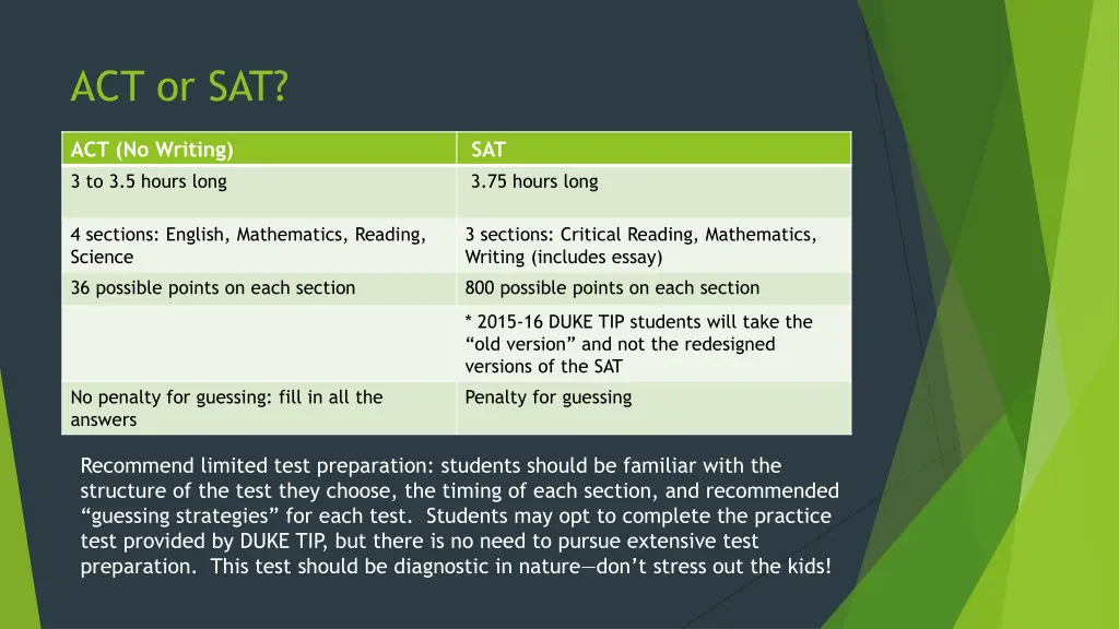 act or sat