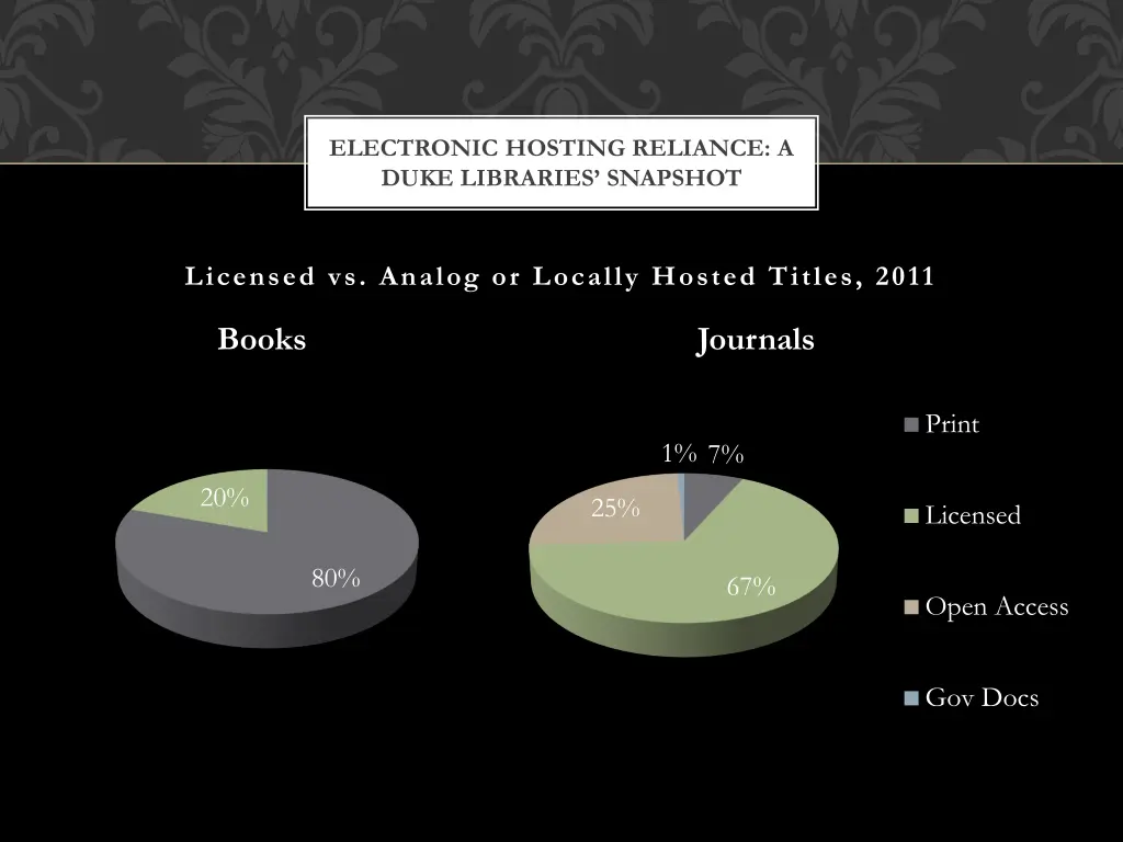 electronic hosting reliance a duke libraries