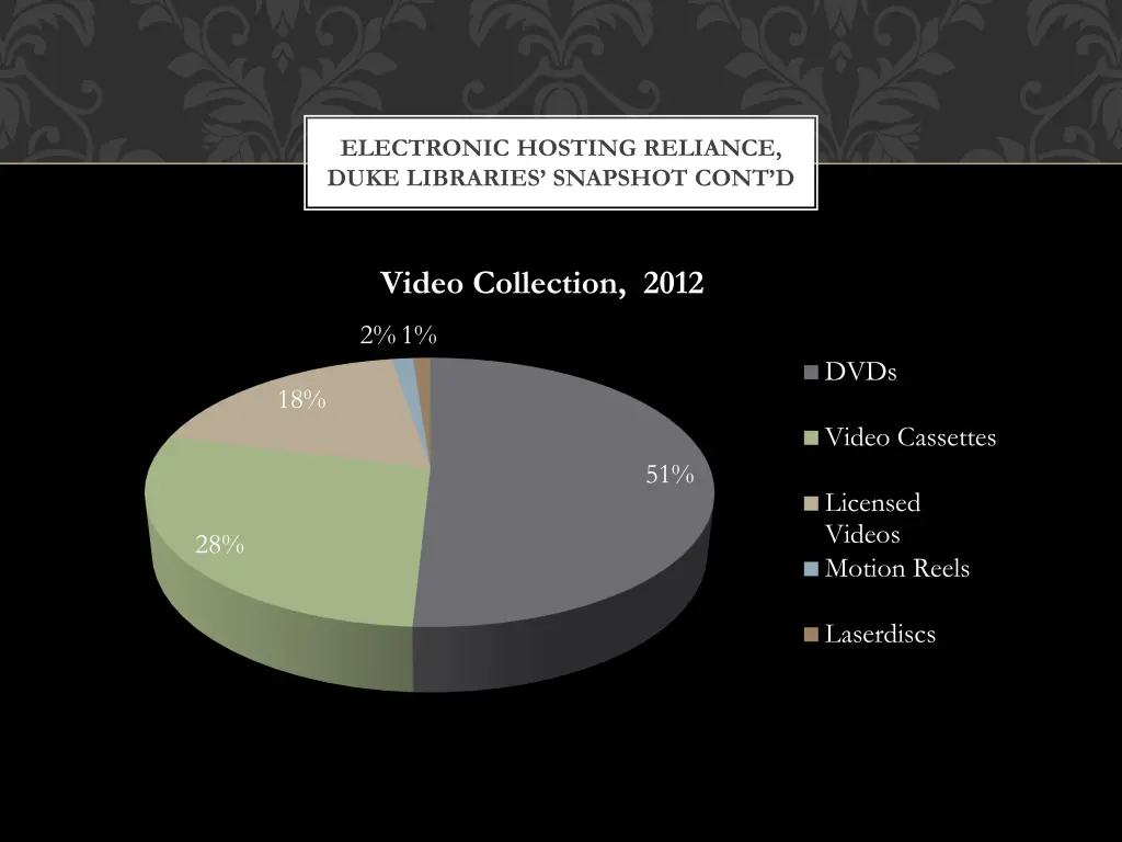 electronic hosting reliance duke libraries