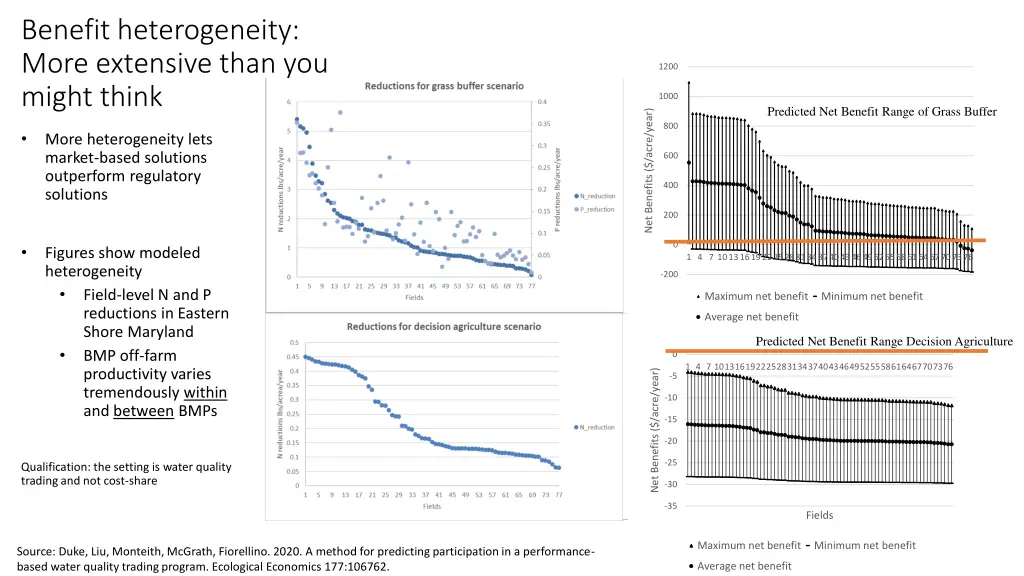 benefit heterogeneity more extensive than