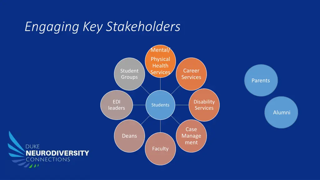 engaging key stakeholders