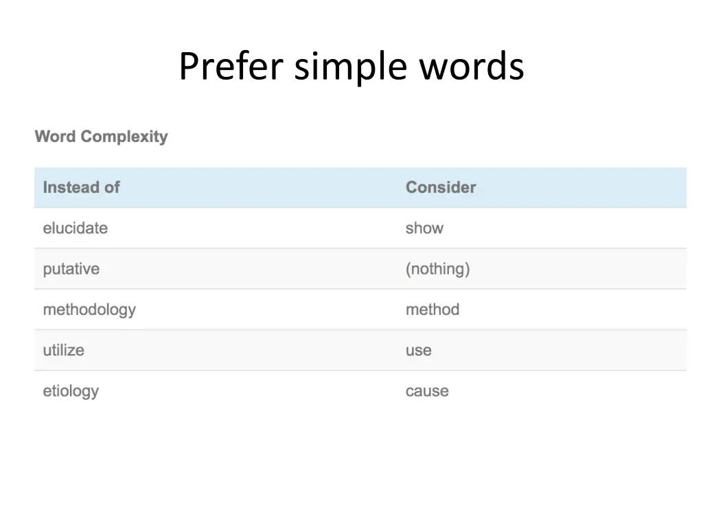 prefer simple words