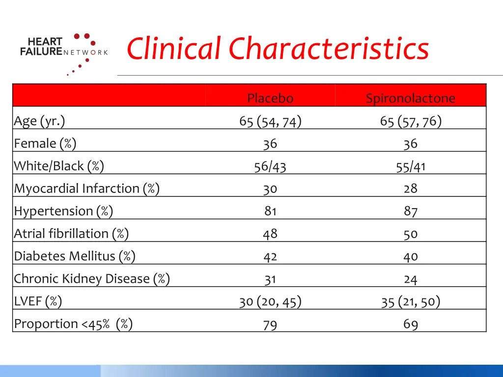 clinical characteristics